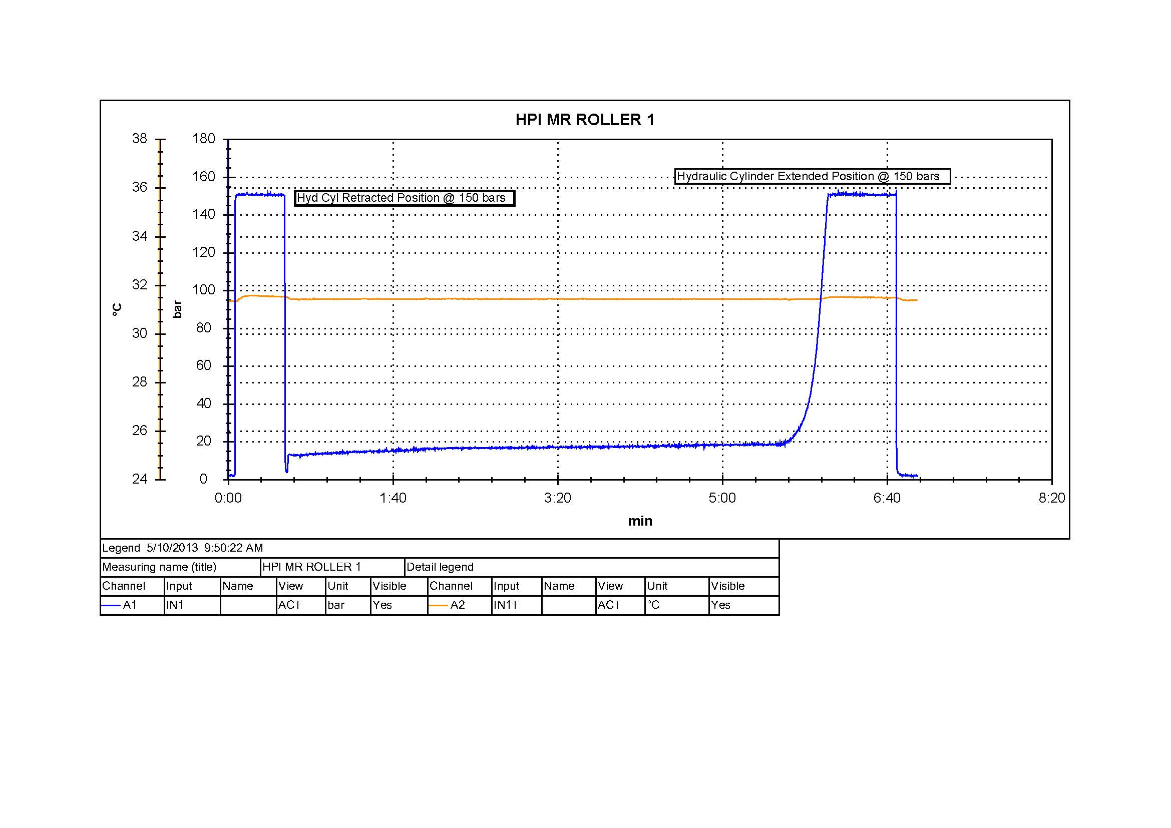 Repair of Hydraulic Cylinder Prime Hydraulic
